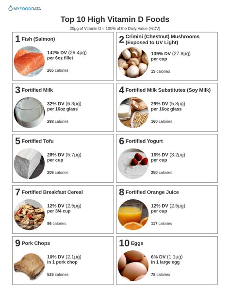 foods high in vitamin d list of foods